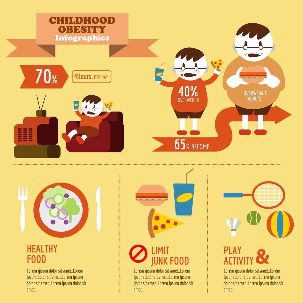 New Study Focuses on Children’s Obesity Hallmarks and Proposes New Anti ...